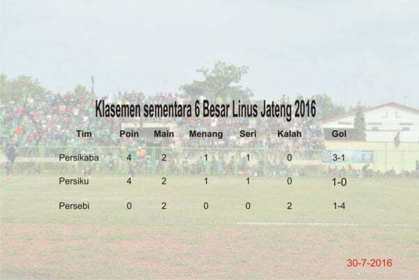 Klasemen sementara 6 besar linus jateng