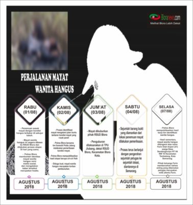 PERJALANAN MAYAT WANITA HANGUS