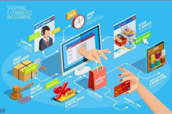 PENJUALAN ONLINE