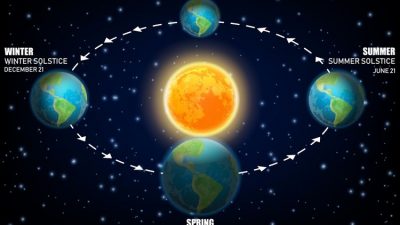 Dua hari ini media sosial ramai memperbincangkan Fenomena Solstis yang terjadi pada 21 Desember 2021.