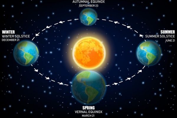 Dua hari ini media sosial ramai memperbincangkan Fenomena Solstis yang terjadi pada 21 Desember 2021.
