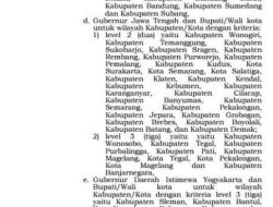 BLORA TIDAK TERTULIS DALAM INMENDAGRI PPKM TERBARU