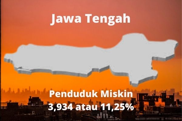 Jumlah penduduk miskin di Jawa Tengah mengalami penurunan. Dulu per bulan September 2021 penduduk miskin berjumlah 3,934 juta orang atau 11,25% berkurang sejumlah 185,92 ribu orang atau 0,59%.