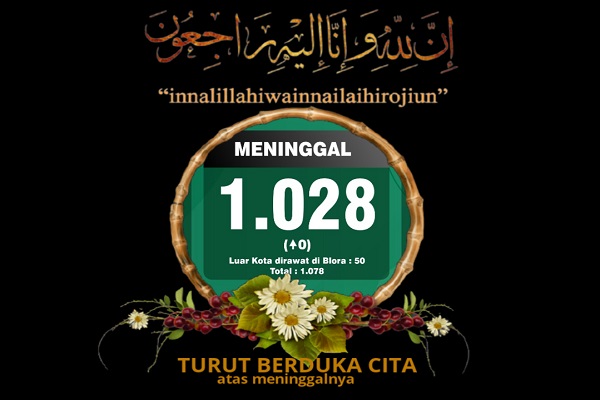 Dilansir dari laman resmi Pemkab Blora, Kamis (17/3) tercatat 1.028 jiwa masyarakat Blora meninggal karena Covid-19. Sementara Blora masih zona oranye. Untuk luar Kota yang dirawat di Blora meninggal sebanyak 50. Keseluruhan yang meninggal adalah 1.078 jiwa.