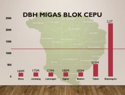 BLORA TERIMA DBH MIGAS PALING RENDAH