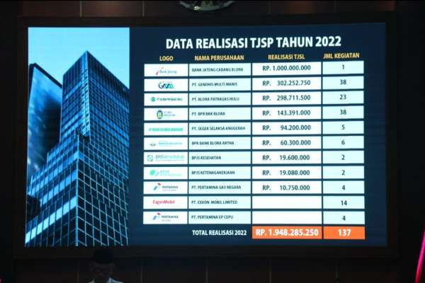 Paparan realisasi TSP.