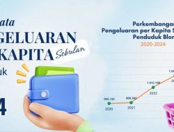 PENGELUARAN PER KAPITA MASYARAKAT BLORA MENINGKAT, CAPAI Rp 1,18 JUTA