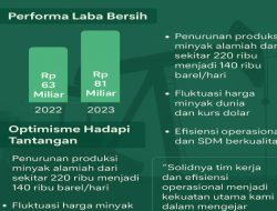 LABA BPH DIPREDIKSI NAIK, TARGET 2024 LEBIH DARI 70 PERSEN