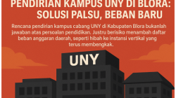 PENDIRIAN KAMPUS UNY DI BLORA: SOLUSI PALSU, BEBAN BARU